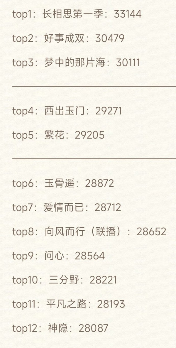 腾讯：澳门王中王100%资料2023-良妃住在哪个宫  第1张