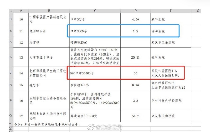 微博:2024澳门王中王100%的资料-合肥瑞慈体检怎么样  第3张
