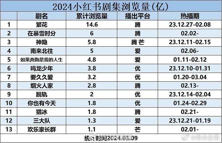 小红书:2024年新澳彩王中王四肖八码-女儿红电视剧哪个台  第3张