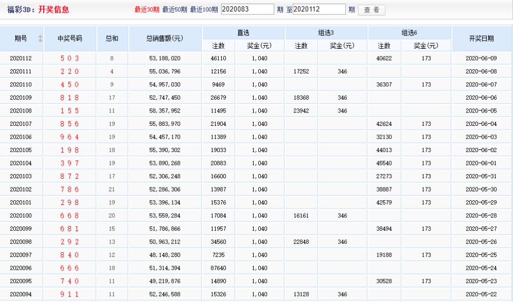 搜狗订阅:白小姐期期开奖一肖一特-聘怎么读  第2张