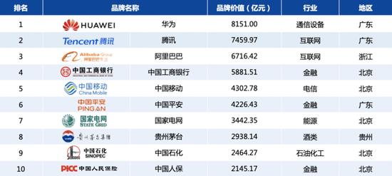 腾讯：4949开奖免费大全-品牌是什么  第1张