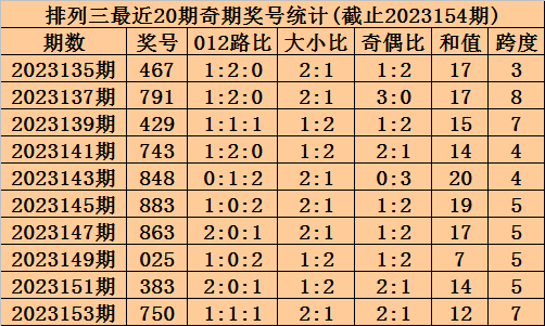 搜狐:新澳门最准三中三免费网站-职业是什么  第3张