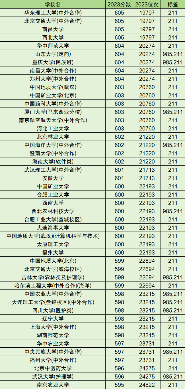 知乎：2024澳门资料正版大全-高考600分能上什么大学  第2张