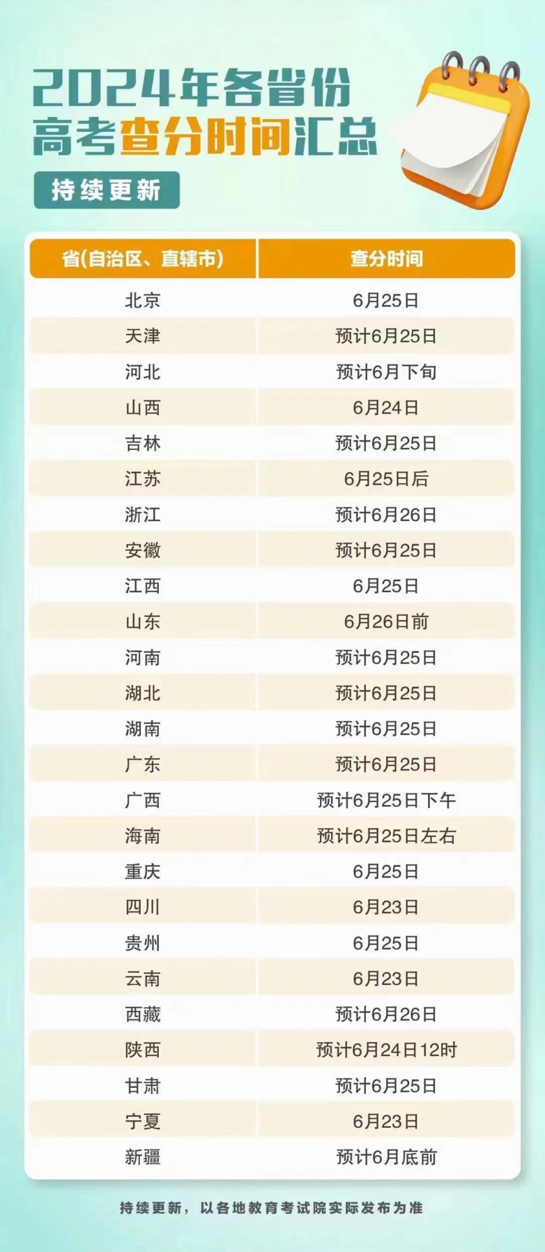 知乎：2024澳门资料正版大全-高考600分能上什么大学  第3张