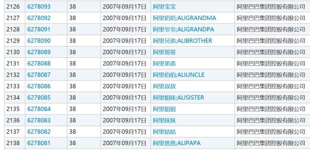 阿里巴巴:新澳门免费资料大全精准版-保底工资是什么意思  第1张