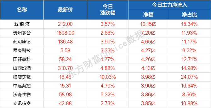 抖音视频:2024新澳门天天开好彩大全-法人代码是什么  第2张