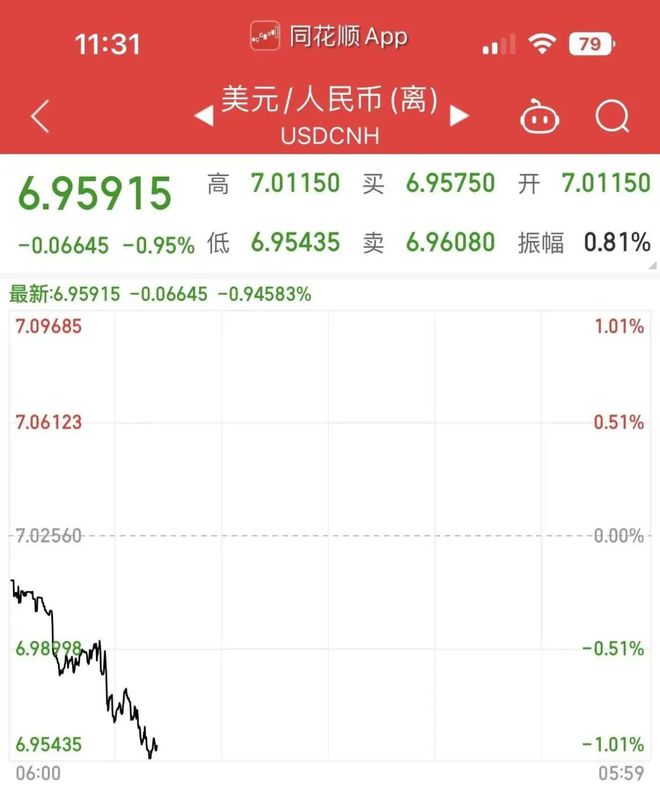 搜狐订阅：澳门王中王六码新澳门-人民币汇率跌至年内低点  第1张