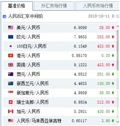 搜狐订阅：澳门王中王六码新澳门-人民币汇率跌至年内低点  第3张