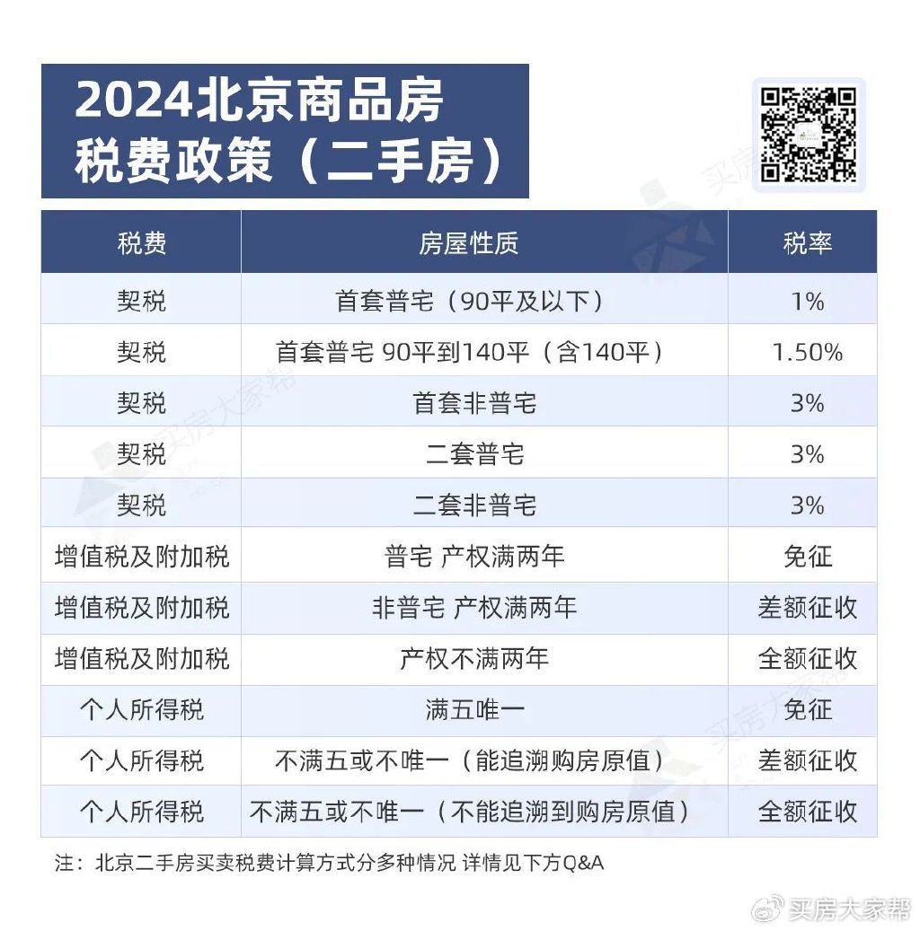 知乎：2024年新奥门免费资料-北京发布购房新政策：首付最低20%  第3张