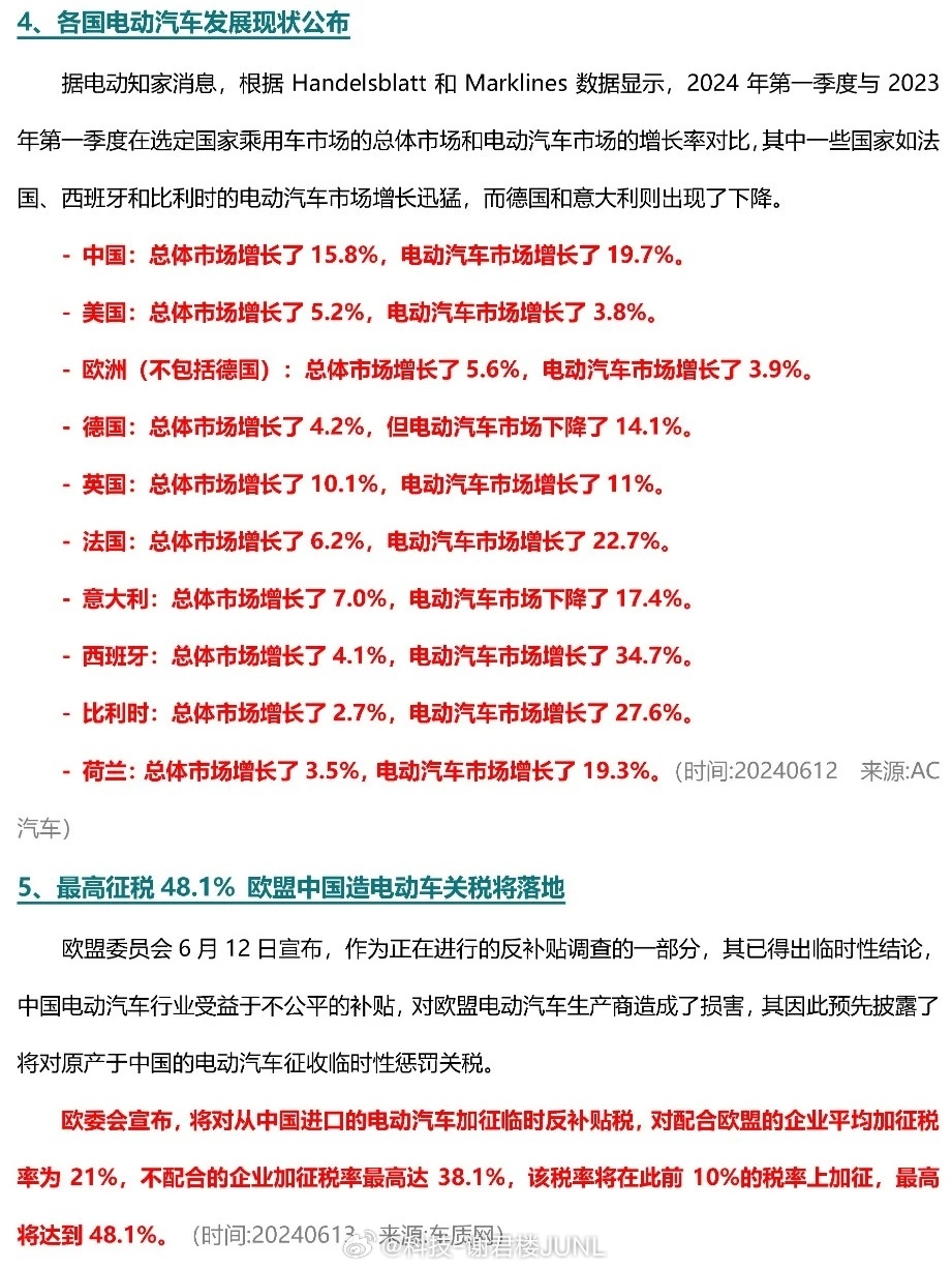 小红书:澳门2024正版资料王中王-波兰希望在电动汽车领域与中国合作  第3张