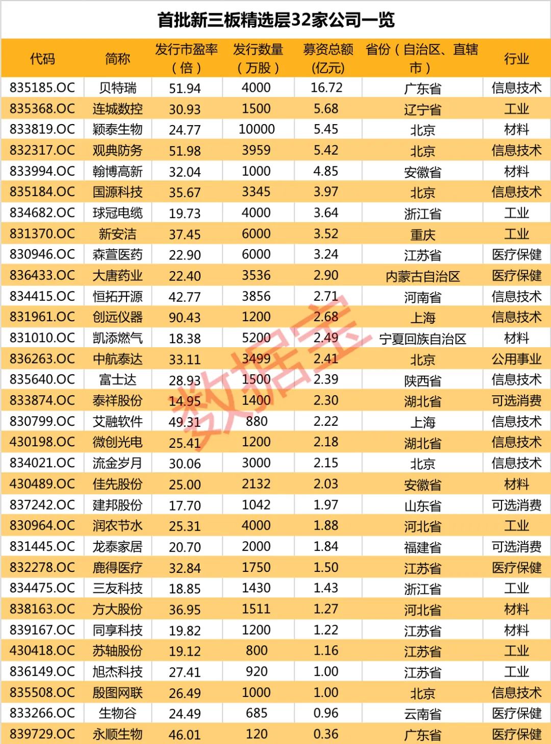 腾讯：澳门一码一肖一特一中-五湖四海是什么生肖  第3张