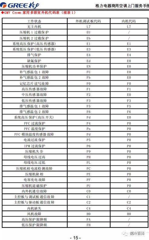 知乎：澳门马场资料最准一码-格力空调e8是什么故障  第1张