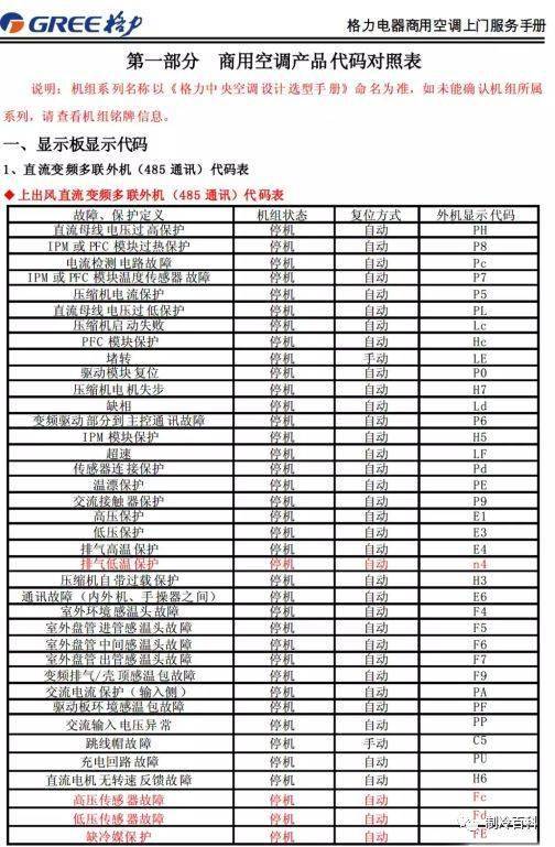 知乎：澳门马场资料最准一码-格力空调e8是什么故障  第3张
