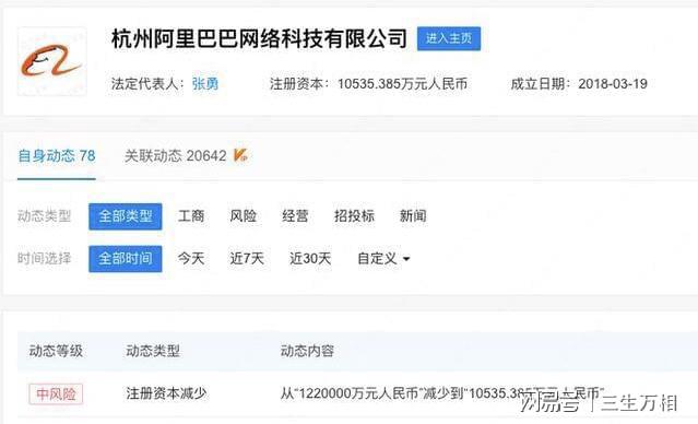 阿里巴巴:全澳门最精准澳门资料网站-减资是什么意思  第1张