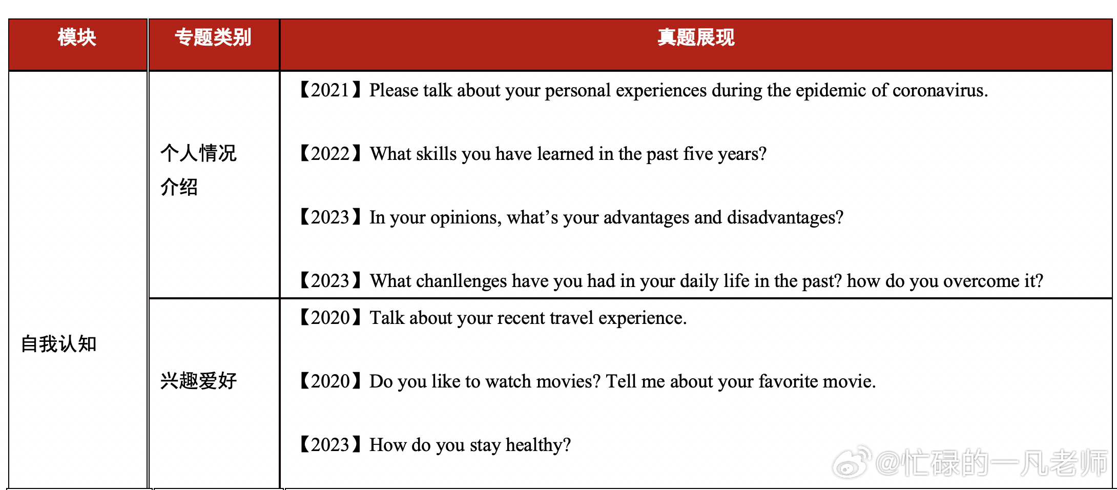 知乎：2024年新澳门管家婆资料-英语a级是什么水平  第2张