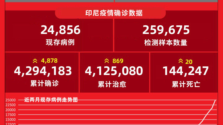 百家号:管家婆2024年一马中-印度尼西亚英语怎么说  第3张