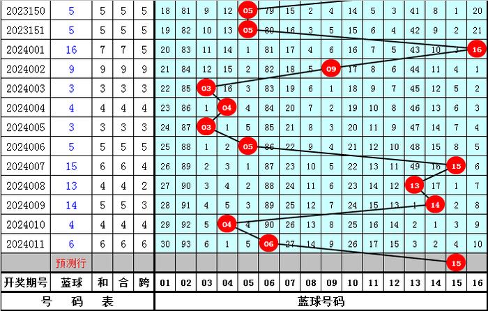 抖音视频:2024年新澳彩王中王四肖八码-梦见蝎子是什么预兆  第2张