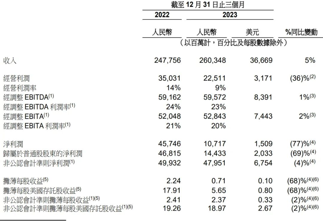 阿里巴巴:澳门王中王100%资料2023-光风霁月是什么意思  第3张