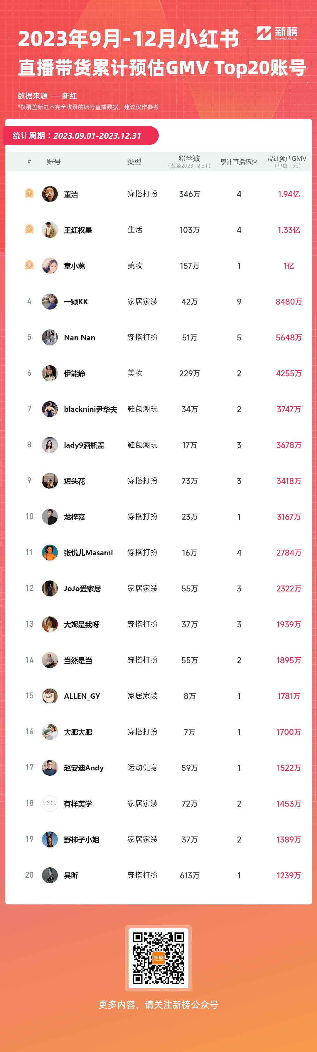 小红书:澳门王中王100%资料2023-九头身什么意思  第1张