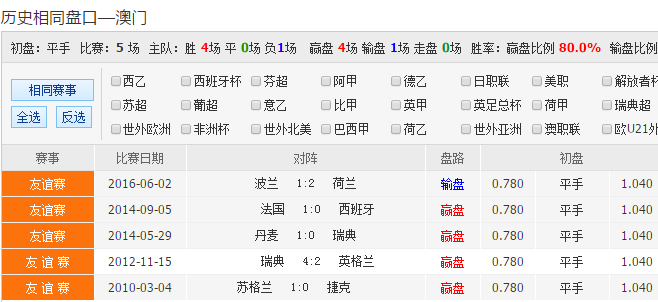 百家号:2O24澳彩管家婆资料传真-复活节是什么时候  第3张