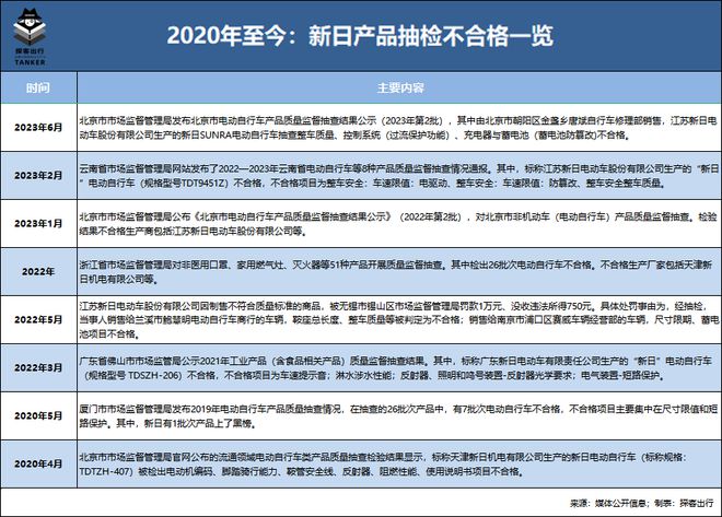 网易:今晚澳门494949开奖号码-爱玛电动车质量怎么样  第1张