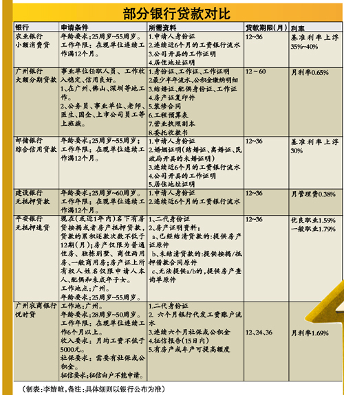 搜狗订阅:香港正版内部资料大公开-银行贷款需要什么条件  第3张