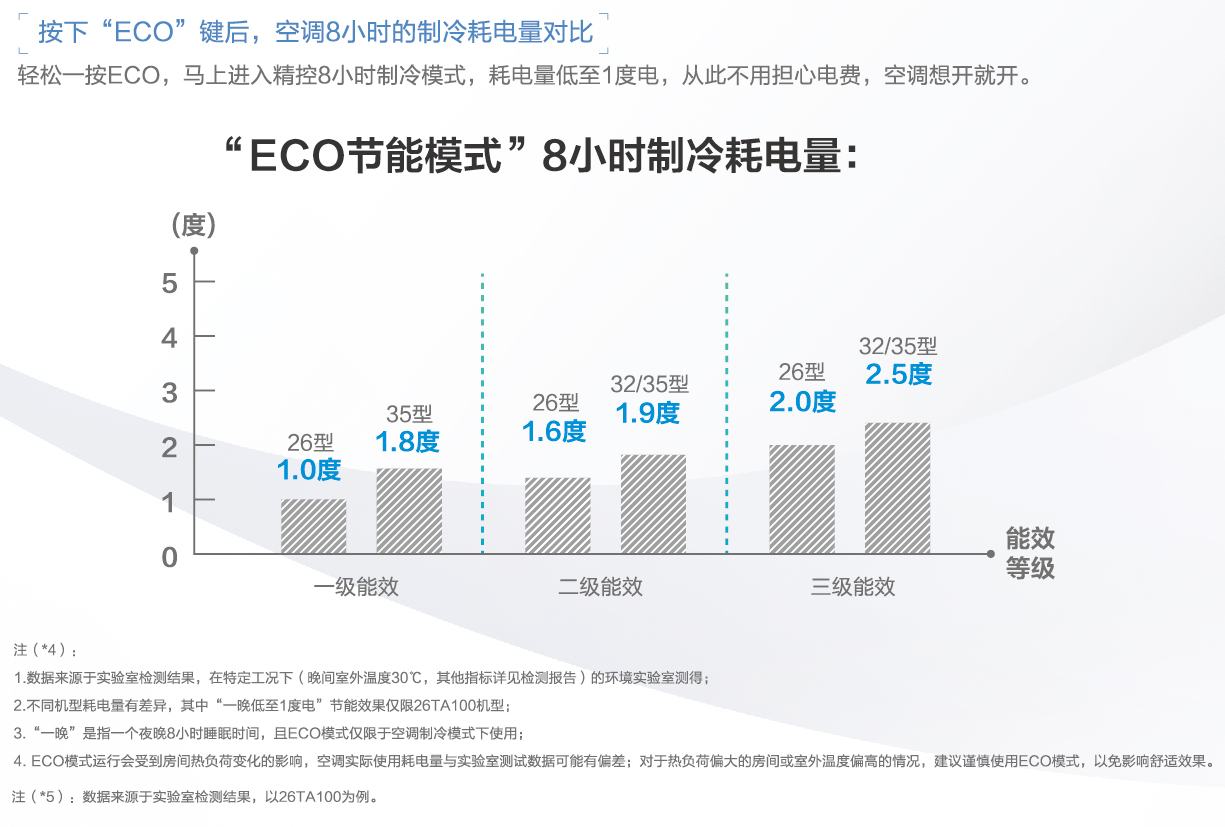 中新网:2024年奥门特马资料图59期-空调eco什么意思  第1张
