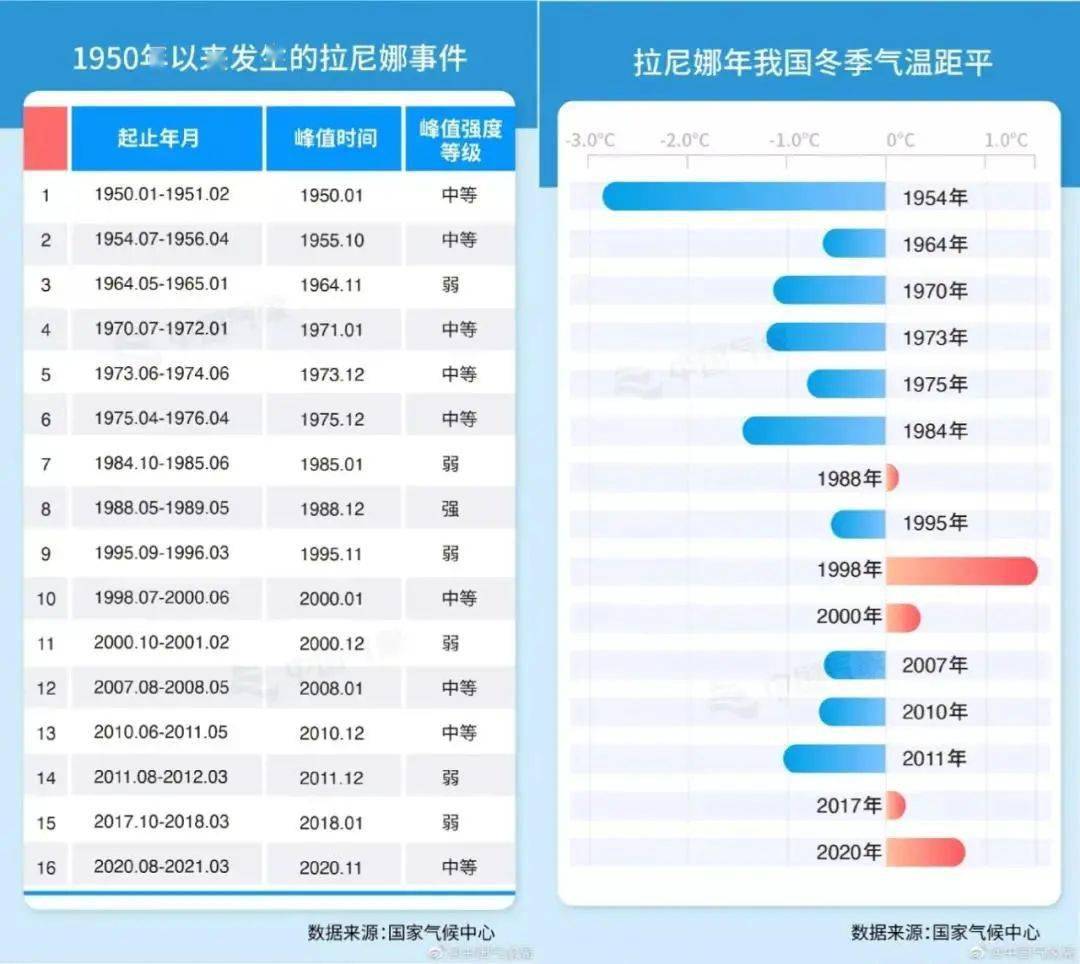 抖音视频:新澳门免费资料大全历史记录开马-冬虫夏草是什么意思  第2张