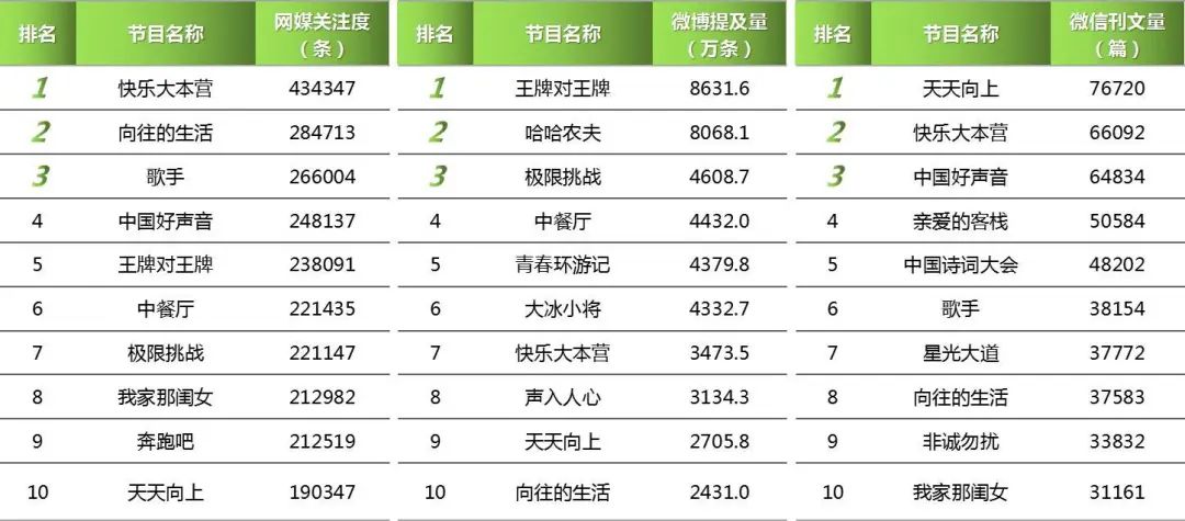 百度平台:2024新澳门正版免费资木车-string是什么数据类型  第1张