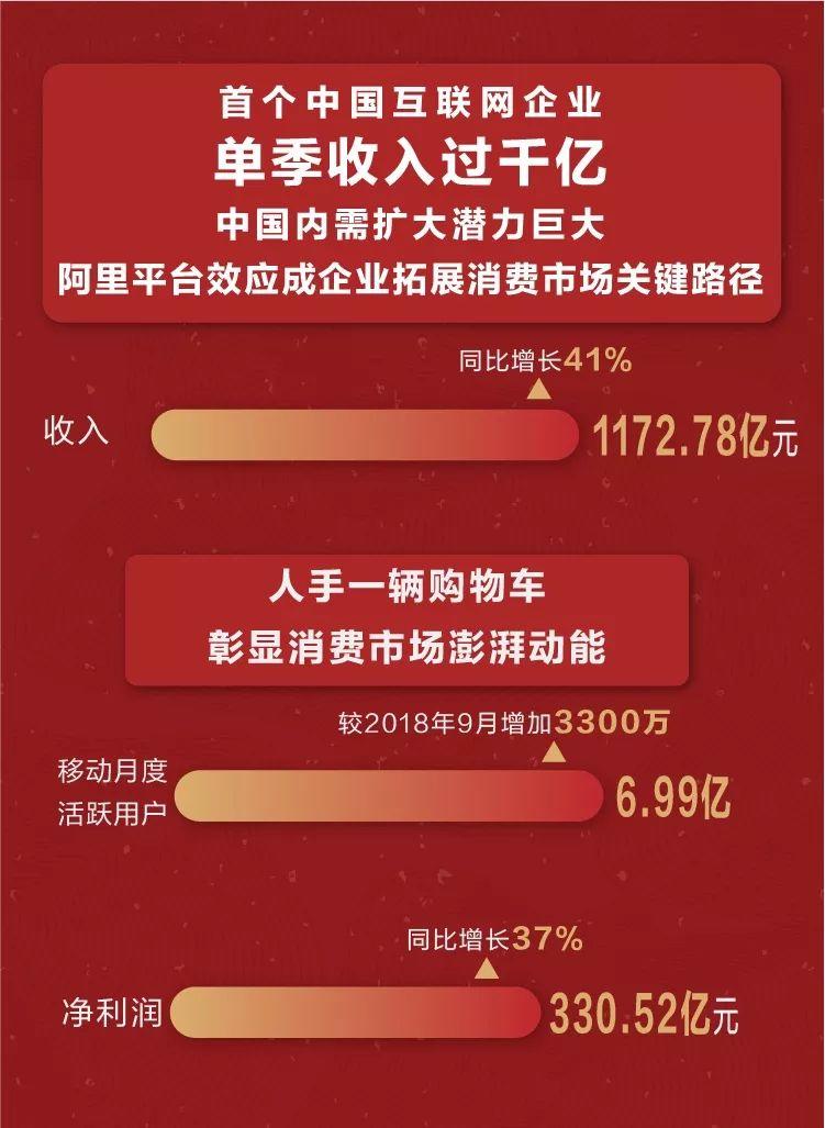 阿里巴巴:2024澳门金牛版正版资料大全免费-心气虚吃什么中成药  第3张