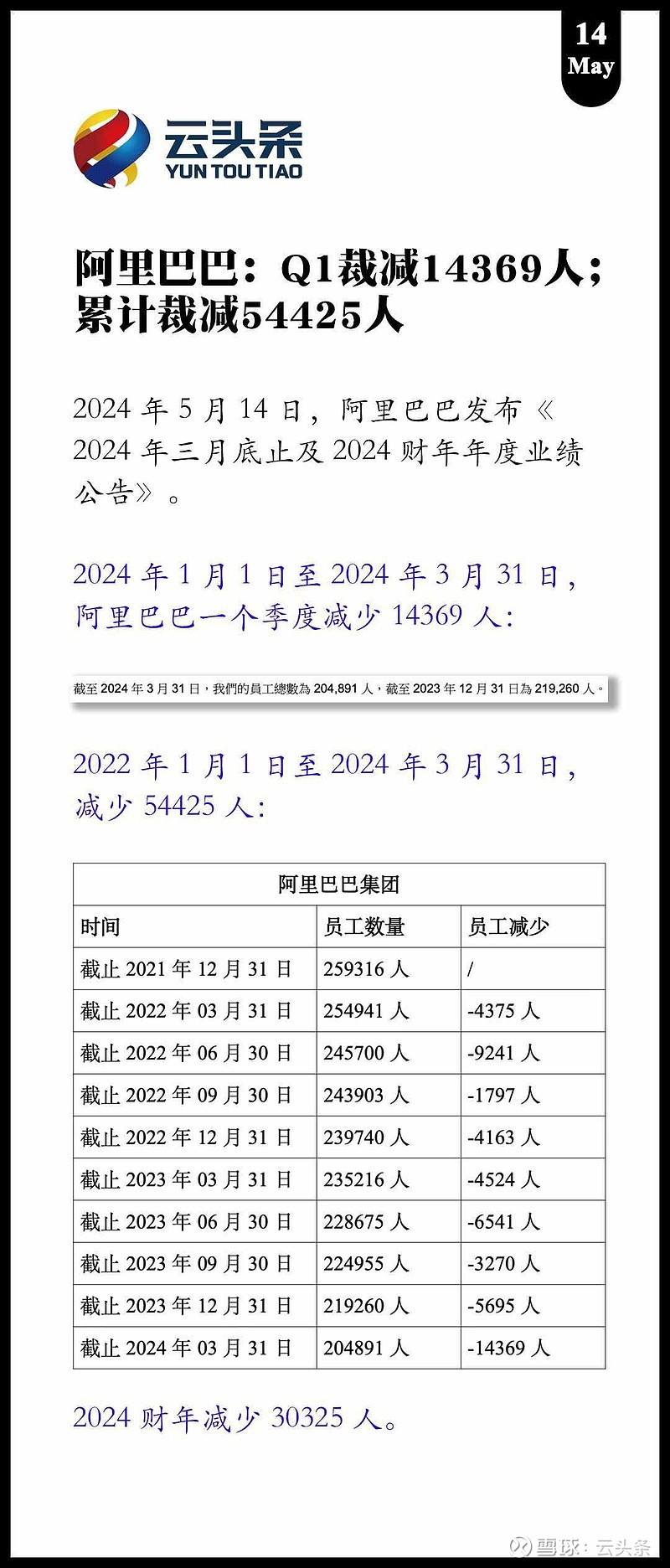 阿里巴巴:2024全年资料免费大全-极限挑战幼儿园是哪个  第1张