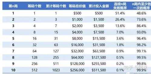 知乎：澳门今天开奖结果出来-一路长虹是什么意思  第2张