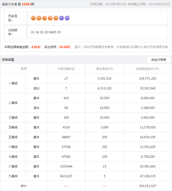 搜狐:24年新澳彩资料免费长期公开-sweep是什么意思  第2张