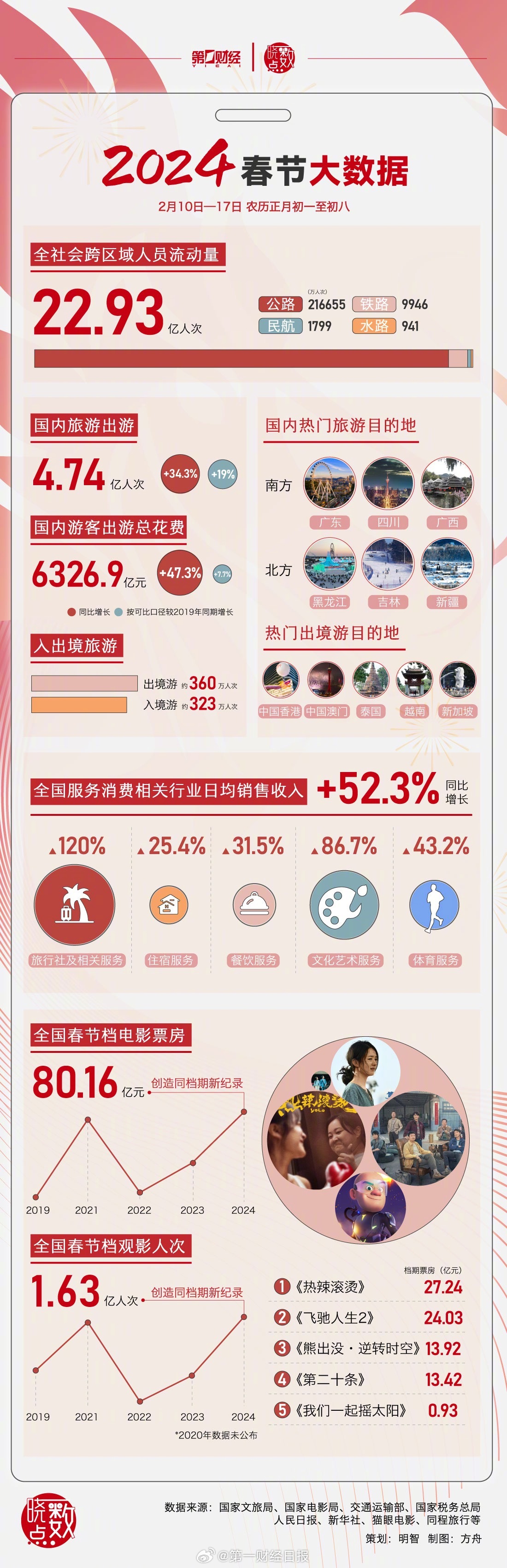 中新网:2024一肖一码100精准大全-吹吧吹吧让风吹吧路太远是什么歌  第3张