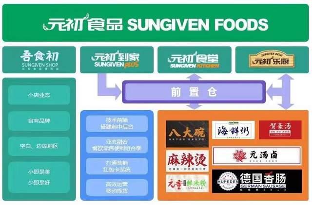知乎：新澳资料免费精准-元初食品怎么样  第3张