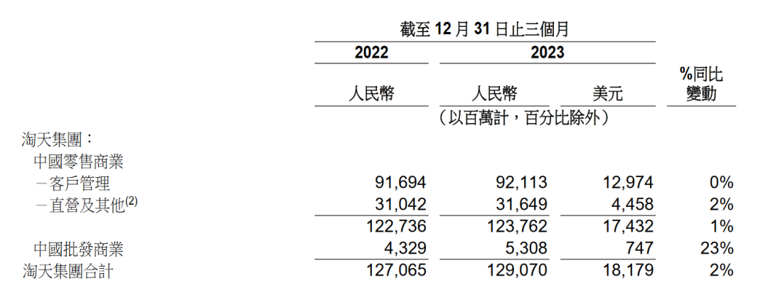 阿里巴巴:2024年新奥门王中王开奖结果-螺蛳吃什么  第2张