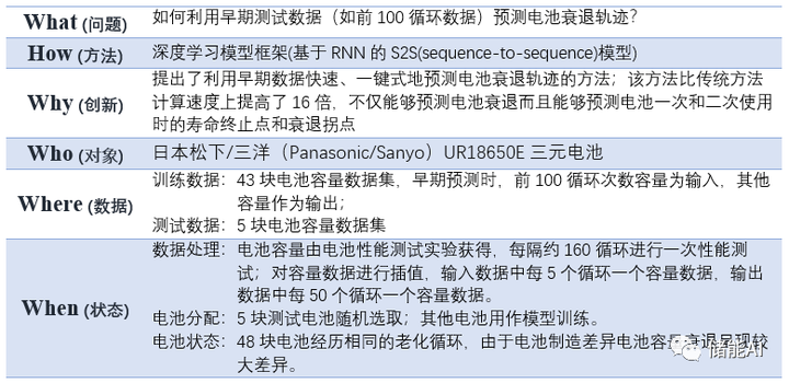 知乎：澳门王中王100%的资料2024-电池寿命怎么看  第2张