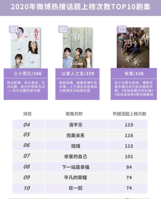 微博订阅:2024澳门码今晚开奖结果-伦敦看哪个剧  第1张