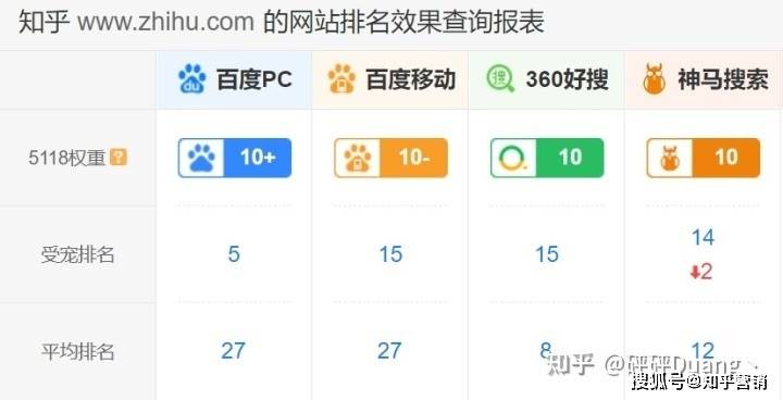 知乎：2024年澳门正版资料大全免费-hkc是什么牌子的电脑  第2张