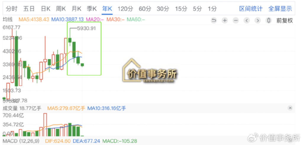 腾讯：4949退库-资料香港2024-前位子宫是什么意思  第1张