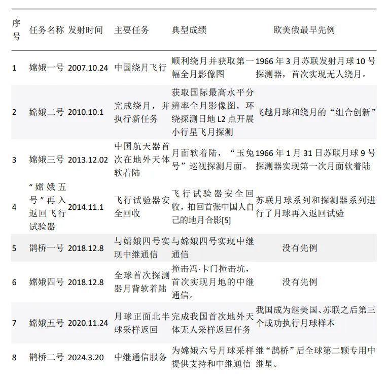 搜狐订阅：新澳彩免费资料-嫦娥六号归来为何变“黑球”  第1张
