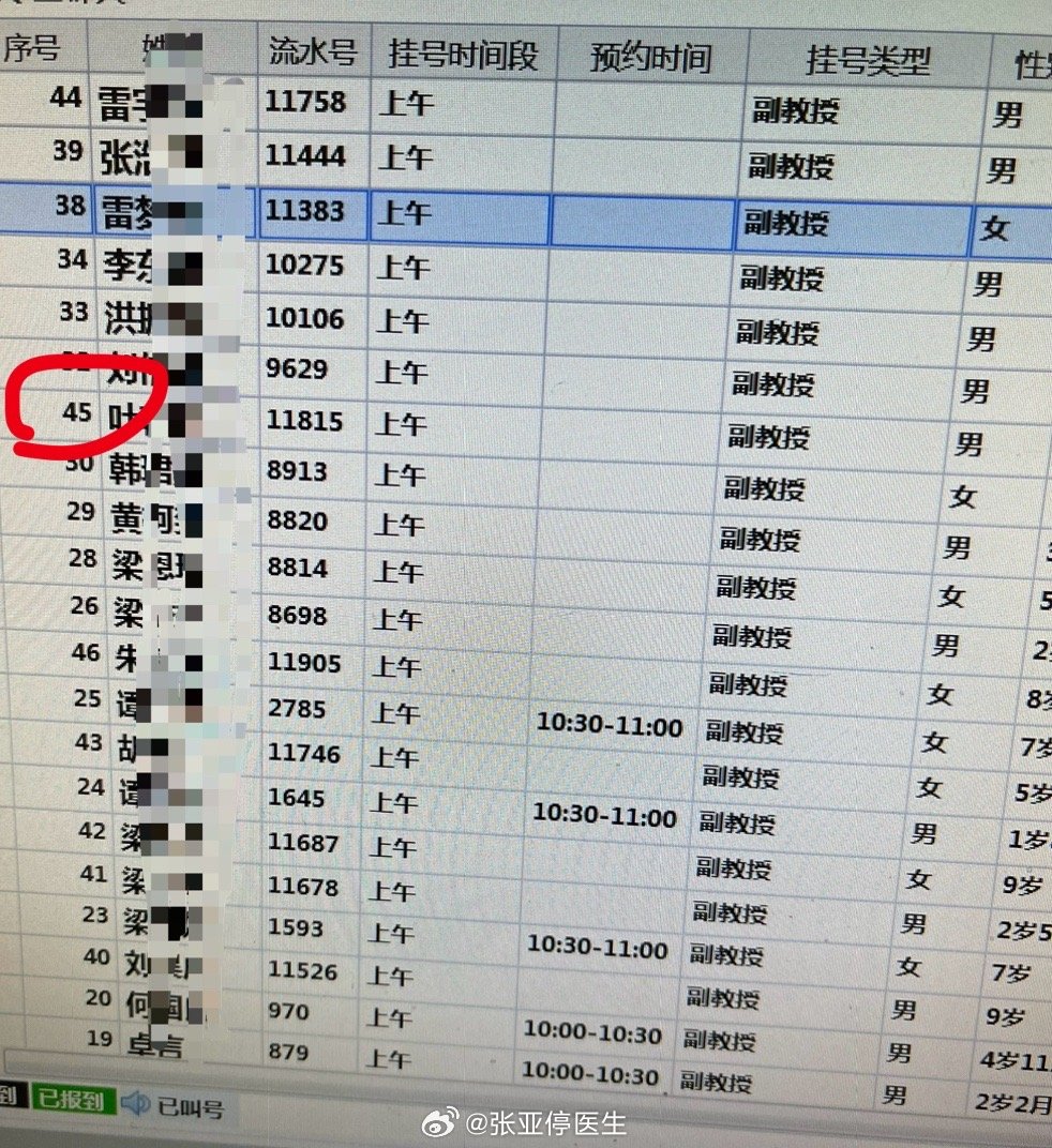 搜狐订阅：2024今晚澳门开什么号码-医生看病查百度？医院回应  第1张
