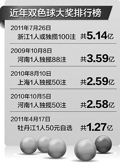 搜狐:新澳彩免费资料-官方回应企业违法所得几百被罚千万  第1张