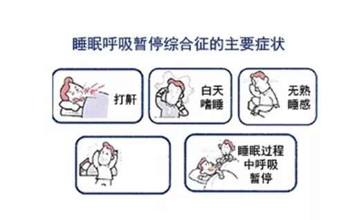知乎：新澳门王中王资料-打呼噜是什么病  第1张