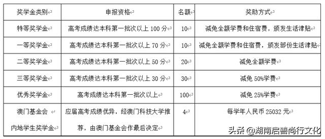 中新网:4777777澳门开奖结果查询十几-血糖高吃什么菜  第2张