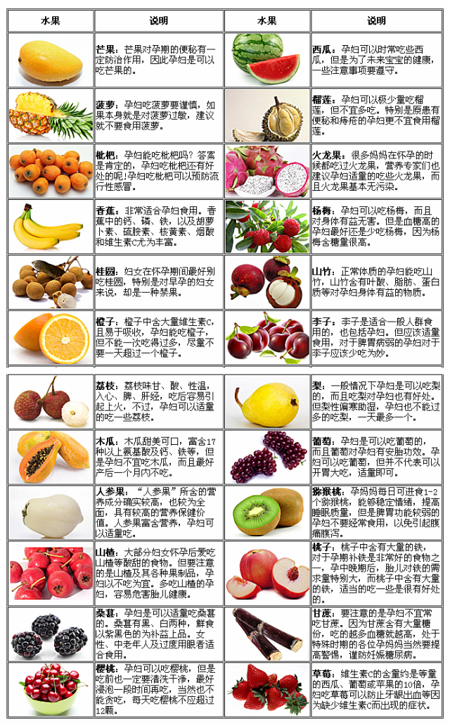 知乎：香港正版内部资料大公开-孕妇血糖高吃什么水果好  第1张