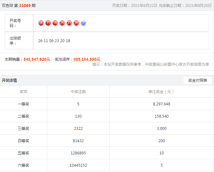 微博订阅:老澳六开彩开奖号码记录-深圳去海口怎么去方便  第1张