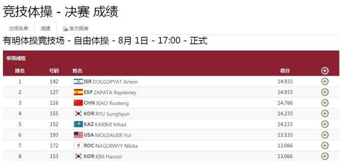 中新网:白小姐期期开奖一肖一特-goldlion是什么档次  第1张