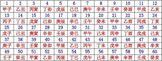 搜狐:香港正版内部资料大公开-什么是天干地支  第1张