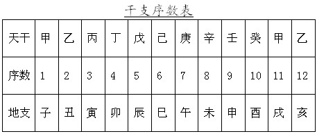 搜狐:香港正版内部资料大公开-什么是天干地支  第2张